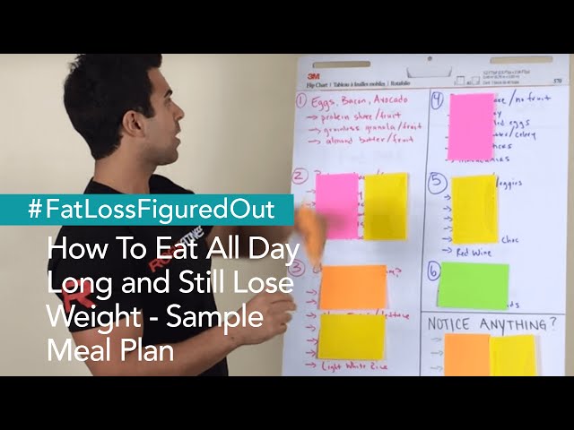 How To Eat All Day Long And Still Lose Weight - Sample Meal Plan ...